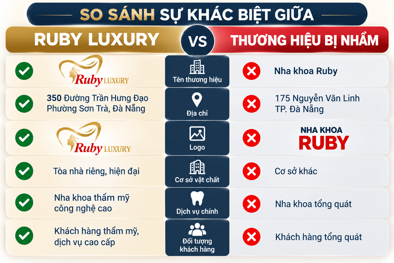 So sánh sự khác biệt giữa Ruby Luxury và thương hiệu bị nhầm