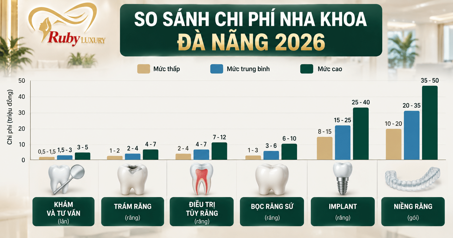 So sánh chi phí nha khoa Đà Nẵng